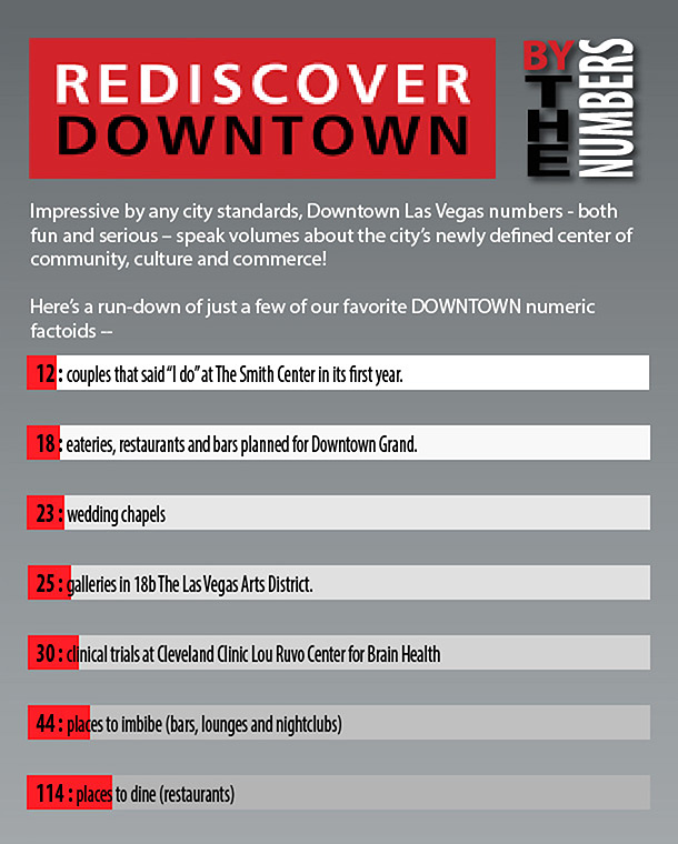 Las Vegas Infographic