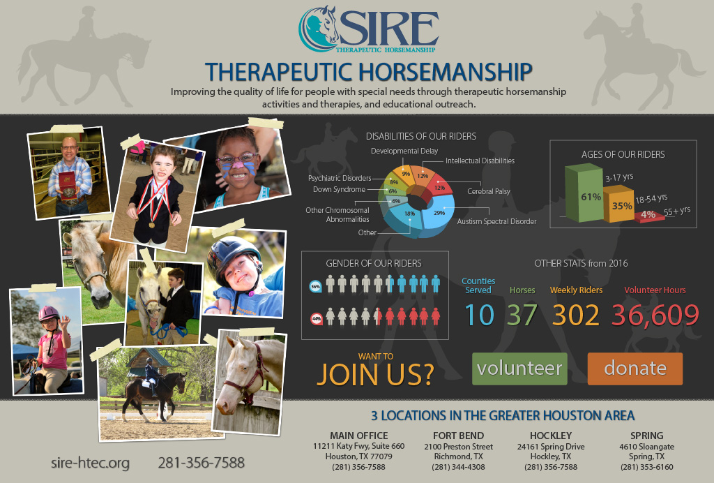 SIRE Therapeutic Riding Infographic
